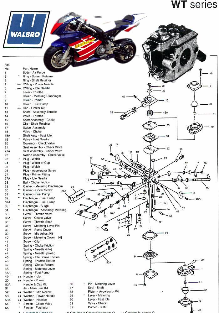 Carburetor walbro wt - Fare di Una Mosca